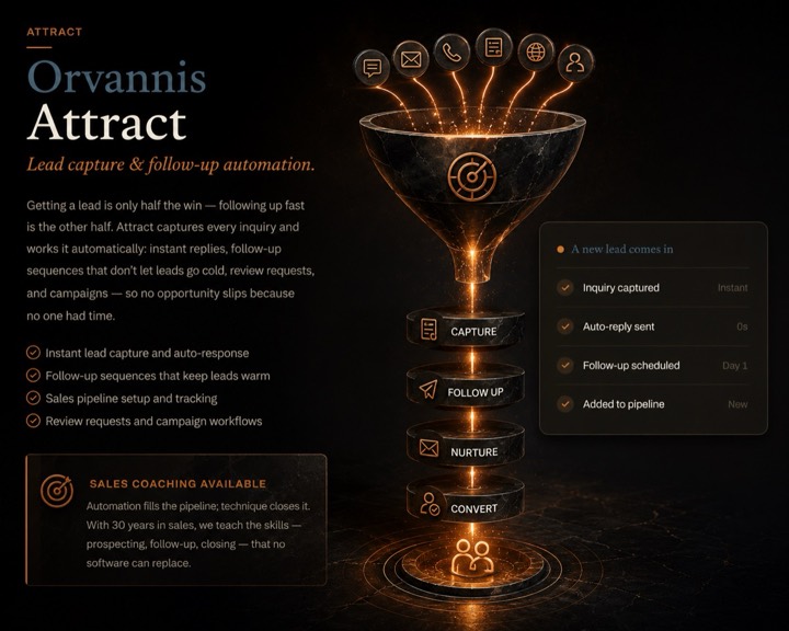 Orvannis Attract - how it works