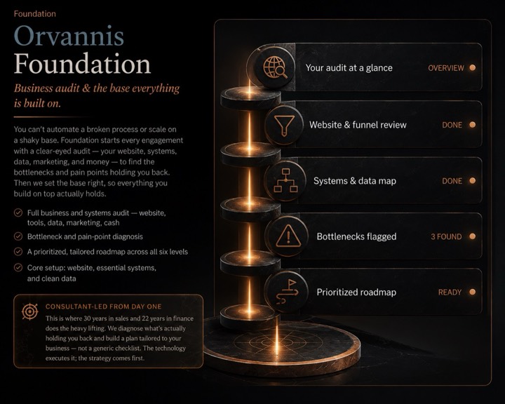 Orvannis Foundation - how it works