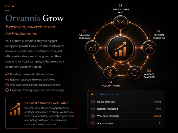 Orvannis Grow - how it works