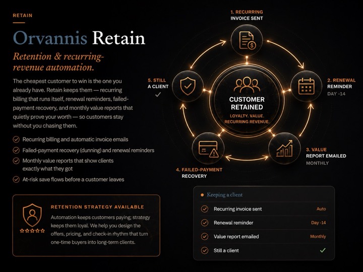 Orvannis Retain - how it works